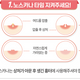 [✈️KOREA] HOT KOREAN DRUGSTORE ITEM Dong-A Noscarna Gel