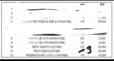 Mmmmi Goods & Yejun Hamin Birthday Kit Transfer