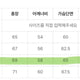 Mahagrid Hoodie Rise Eunseok Son Minsu